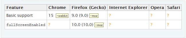 FullScreen API Browser Compatibility