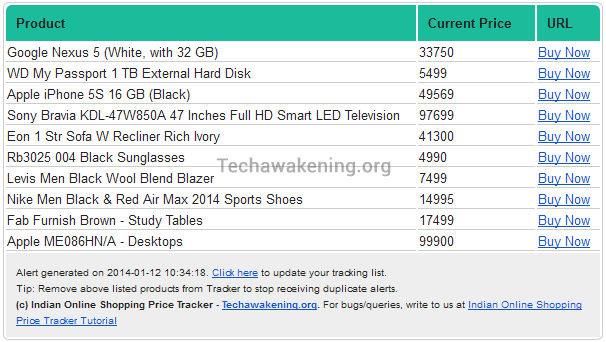 Email alert showing products whose price has reduced