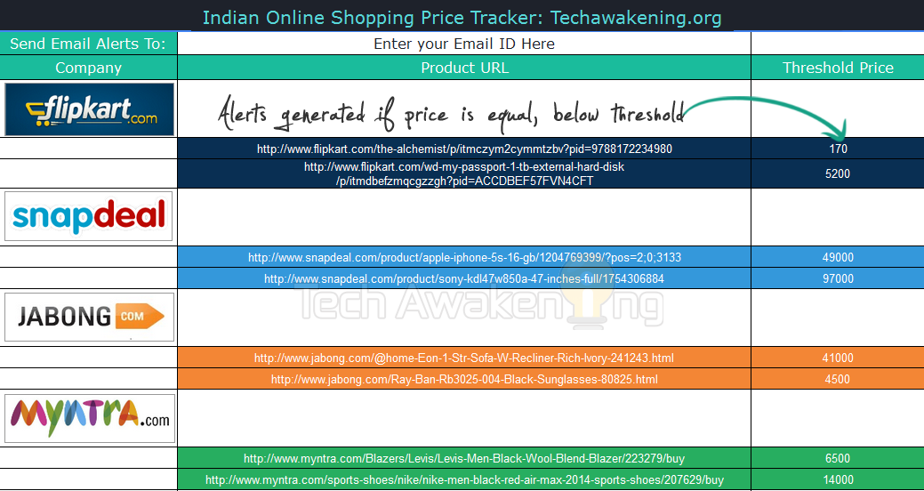 Price Tracker for Indian E-commerce Sites like Flipkart, Snapdeal, Jabong, Myntra and Yebhi